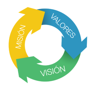 MISION-VALORES-Y-VISIÓN-de-la-asociacion-calcetines-rojos-de-Granada